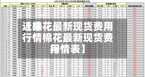 近来
【棉花最新现货费用
行情棉花最新现货费用
行情表】-第2张图片