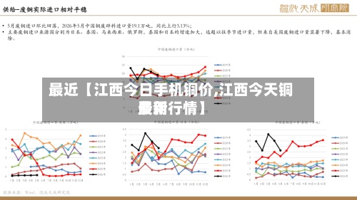 最近【江西今日手机铜价,江西今天铜费用最新行情】