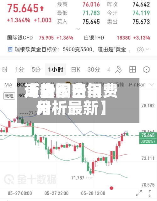 近来【白银费用声势图白银费用分析最新】