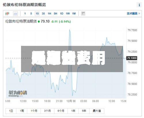近来【原油费用是期货费用吗原油费用是期货费用吗为什么】