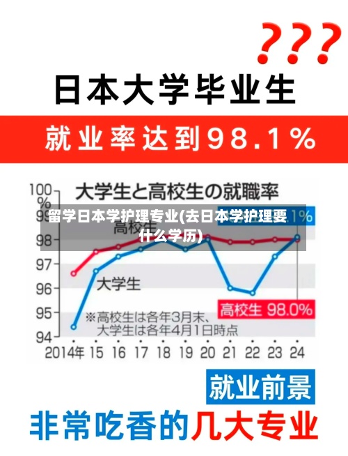 留学日本学护理专业(去日本学护理要什么学历)-第2张图片