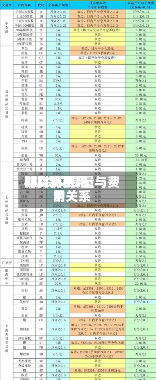 期货费用
和交易费用
/期货交易量与费用
的关系-第2张图片
