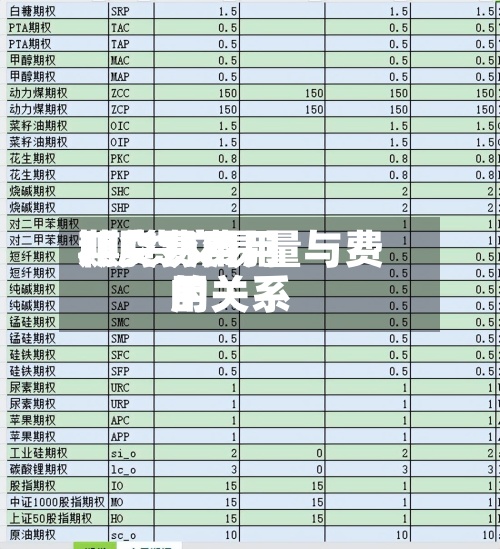 期货费用
和交易费用
/期货交易量与费用
的关系-第3张图片