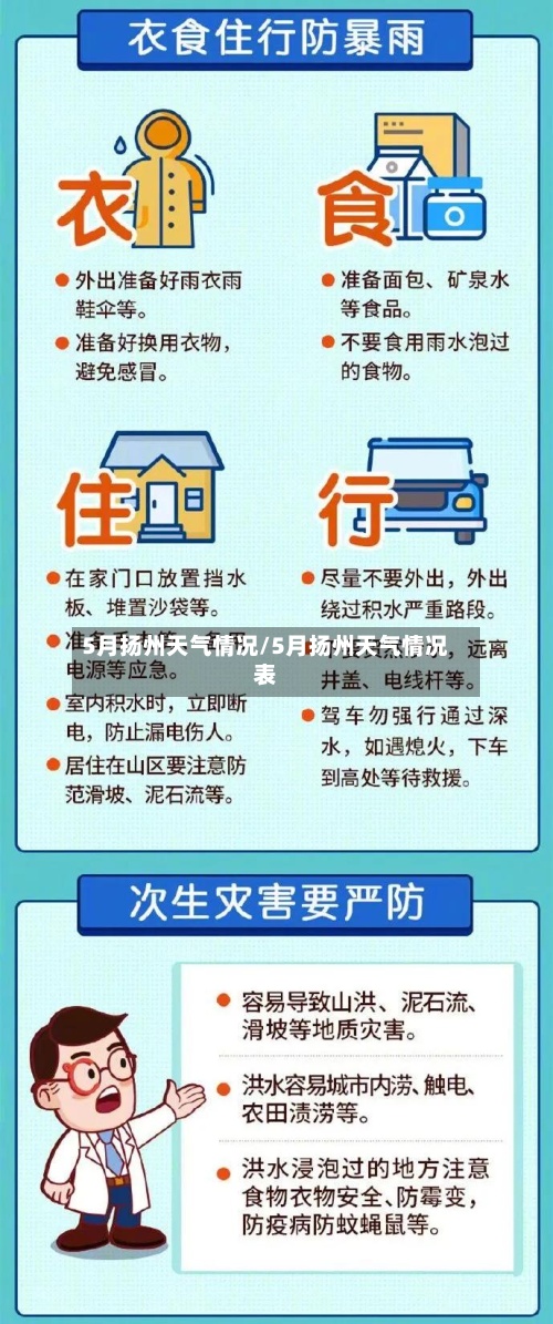 5月扬州天气情况/5月扬州天气情况表-第2张图片
