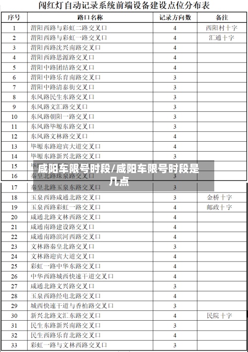 咸阳车限号时段/咸阳车限号时段是几点-第2张图片