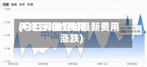 天津豆粕的费用(今日天津豆粕最新费用涨跌)