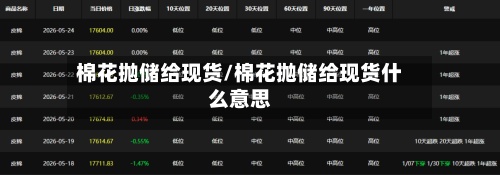 棉花抛储给现货/棉花抛储给现货什么意思-第2张图片