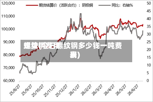 螺纹钢费用
走势(今日螺纹钢多少钱一吨费用
表)-第3张图片