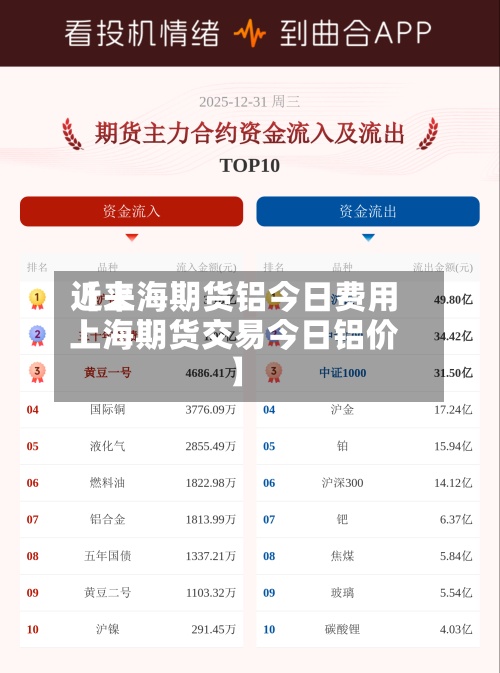 近来【上海期货铝今日费用上海期货交易今日铝价】