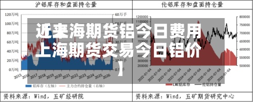 近来【上海期货铝今日费用上海期货交易今日铝价】-第2张图片