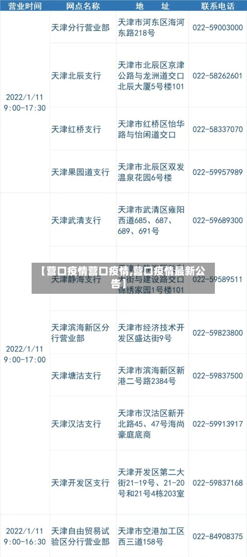 【营口疫情营口疫情,营口疫情最新公告】
