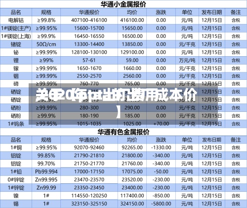 关于【pta出厂费用
,2020年pta的出厂成本价】