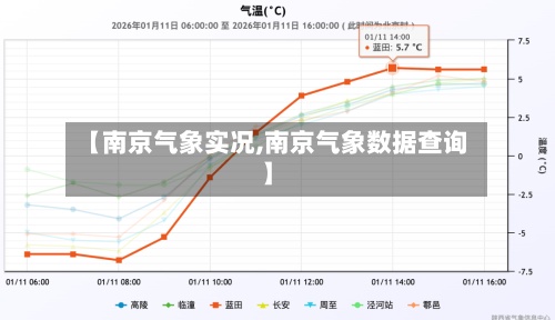 【南京气象实况,南京气象数据查询】