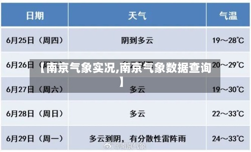 【南京气象实况,南京气象数据查询】-第3张图片