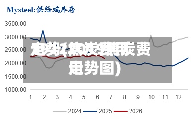 1912焦炭费用走势(2019焦炭费用走势图)-第2张图片