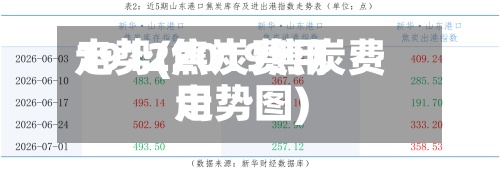 1912焦炭费用走势(2019焦炭费用走势图)-第3张图片