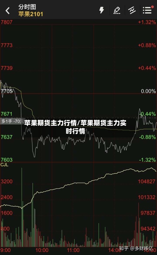苹果期货主力行情/苹果期货主力实时行情
