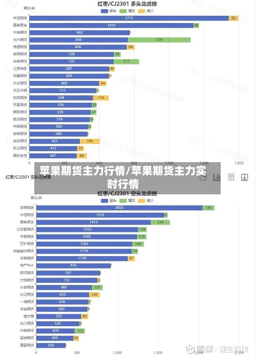 苹果期货主力行情/苹果期货主力实时行情-第2张图片