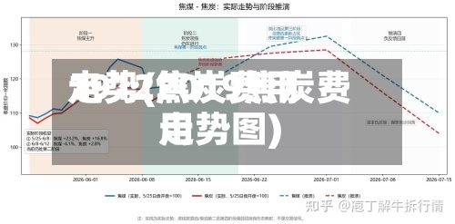 1912焦炭费用走势(2019焦炭费用走势图)