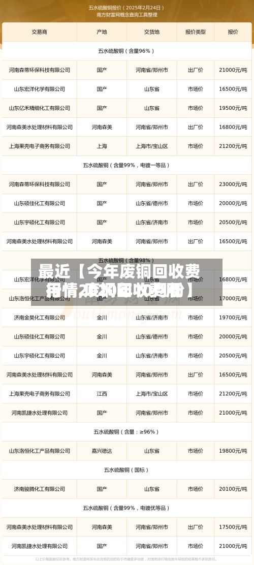 最近【今年废铜回收费用
行情,废铜回收费用
行情2020年10月份】