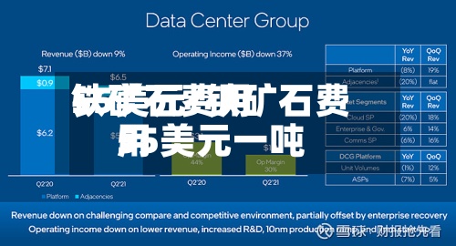 铁矿石费用55美元/铁矿石费用55美元一吨-第2张图片
