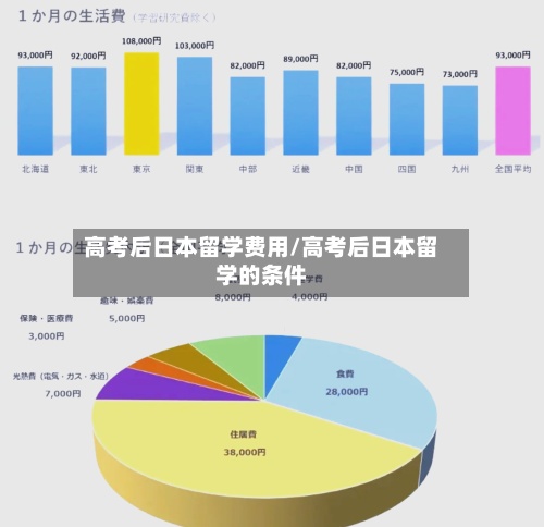 高考后日本留学费用/高考后日本留学的条件-第3张图片