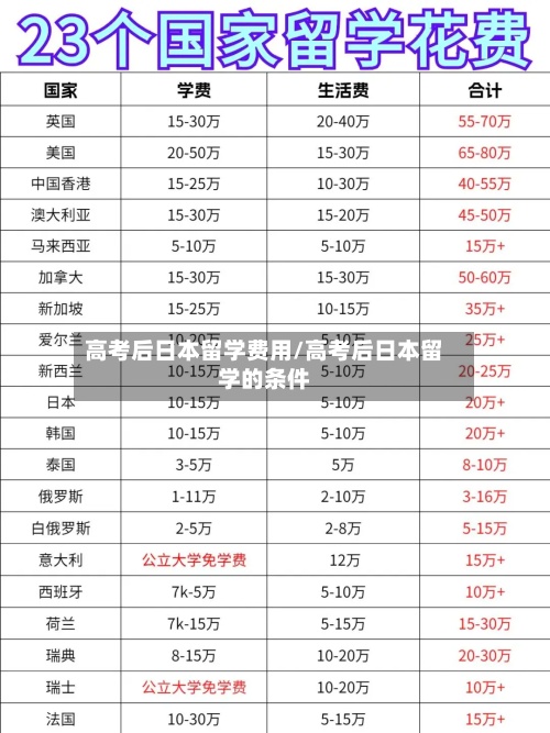 高考后日本留学费用/高考后日本留学的条件-第2张图片