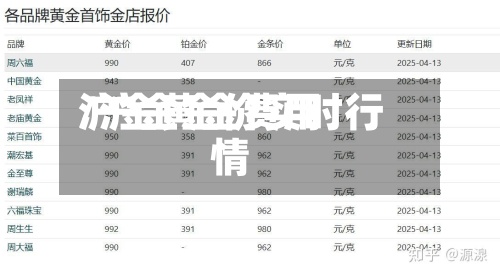 沪金黄金费用
/沪金金价实时行情-第2张图片