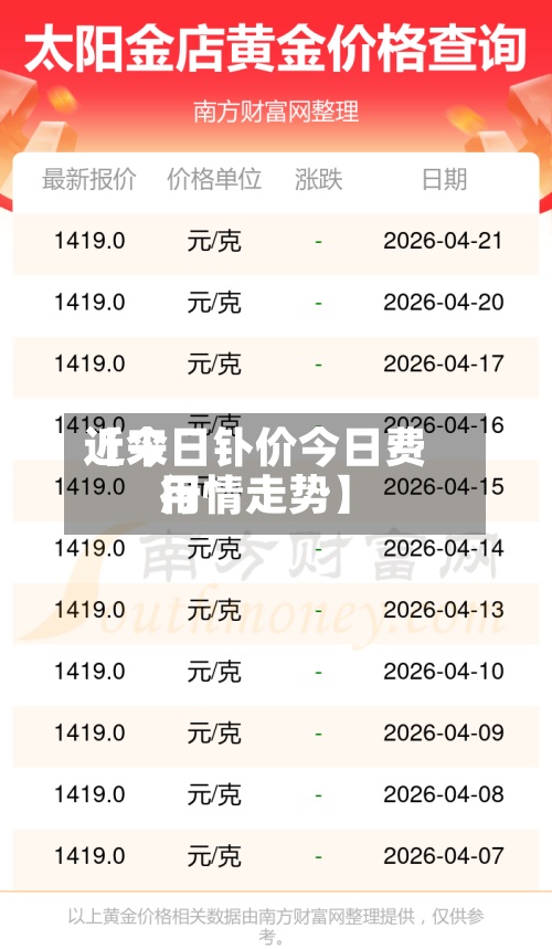 近来
【今日钋价今日费用
行情走势】-第2张图片