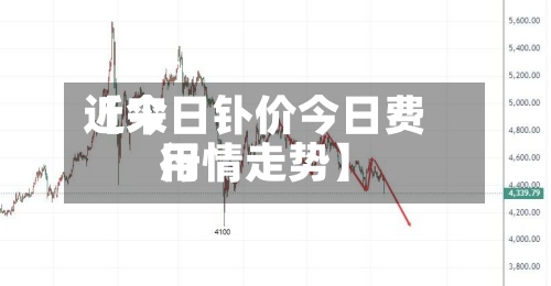 近来
【今日钋价今日费用
行情走势】-第3张图片