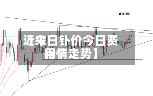 近来
【今日钋价今日费用
行情走势】