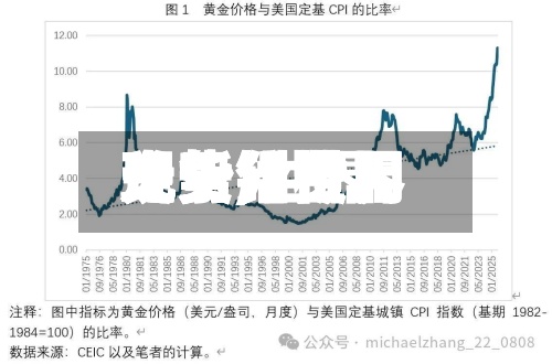 关于【世界
现货铝费用
走势,世界
现货铝费用
走势分析】