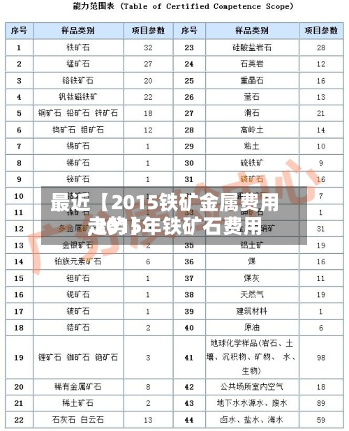 最近【2015铁矿金属费用
,2015年铁矿石费用
走势】