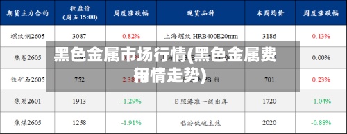 黑色金属市场行情(黑色金属费用行情走势)