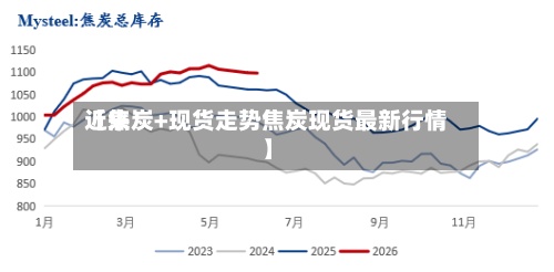 近来
【焦炭+现货走势焦炭现货最新行情】