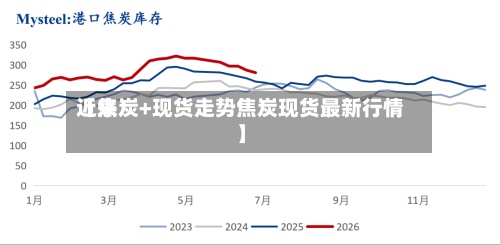 近来
【焦炭+现货走势焦炭现货最新行情】-第3张图片