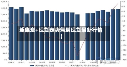 近来
【焦炭+现货走势焦炭现货最新行情】-第2张图片