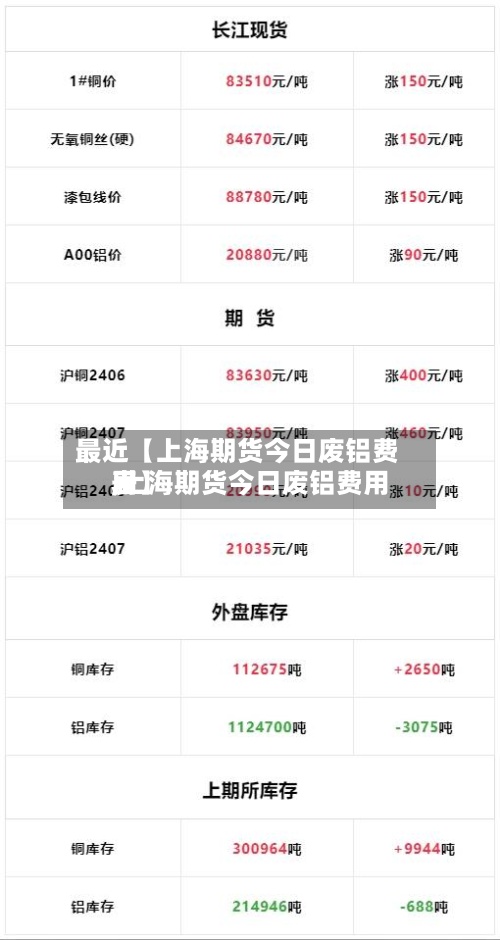 最近【上海期货今日废铝费用,上海期货今日废铝费用表】
