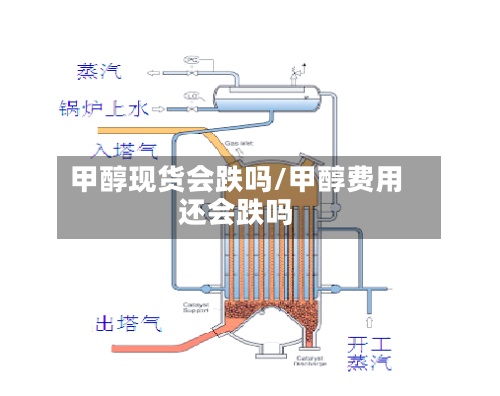 甲醇现货会跌吗/甲醇费用
还会跌吗-第2张图片