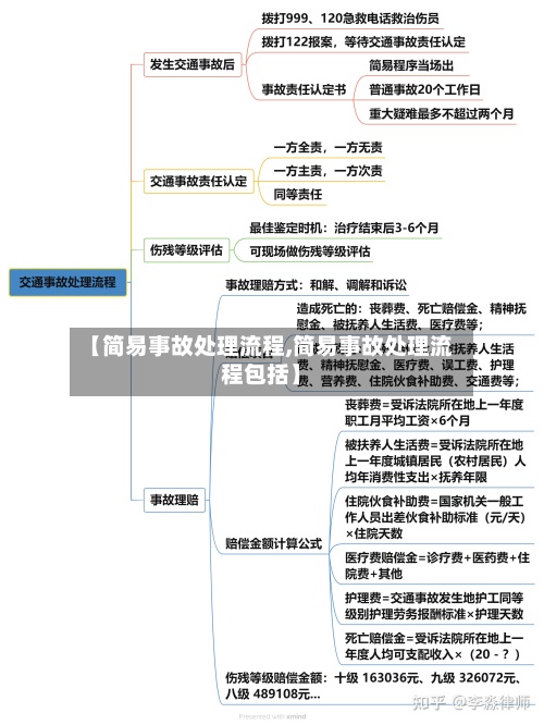 【简易事故处理流程,简易事故处理流程包括】-第2张图片