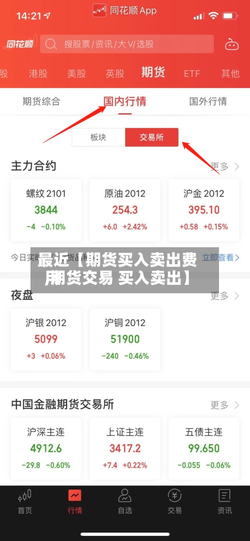 最近【期货买入卖出费用
,期货交易 买入卖出】-第2张图片