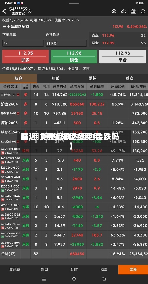 最近【期货外盘多费用
跌,期货外盘跌内盘也会跌吗】-第3张图片