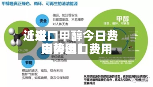 近来【进口甲醇今日费用甲醇进口费用走势图】
