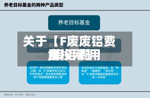 关于【F废废铝费用,废铝费用金投网】-第2张图片