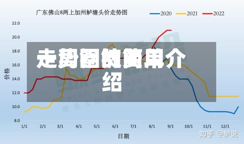 一周铝锭费用
走势图的简单介绍