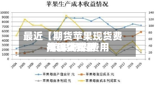 最近【期货苹果现货费用
,苹果期货费用
与现货费用
换算公式】-第3张图片