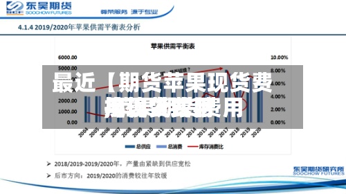 最近【期货苹果现货费用,苹果期货费用与现货费用换算公式】