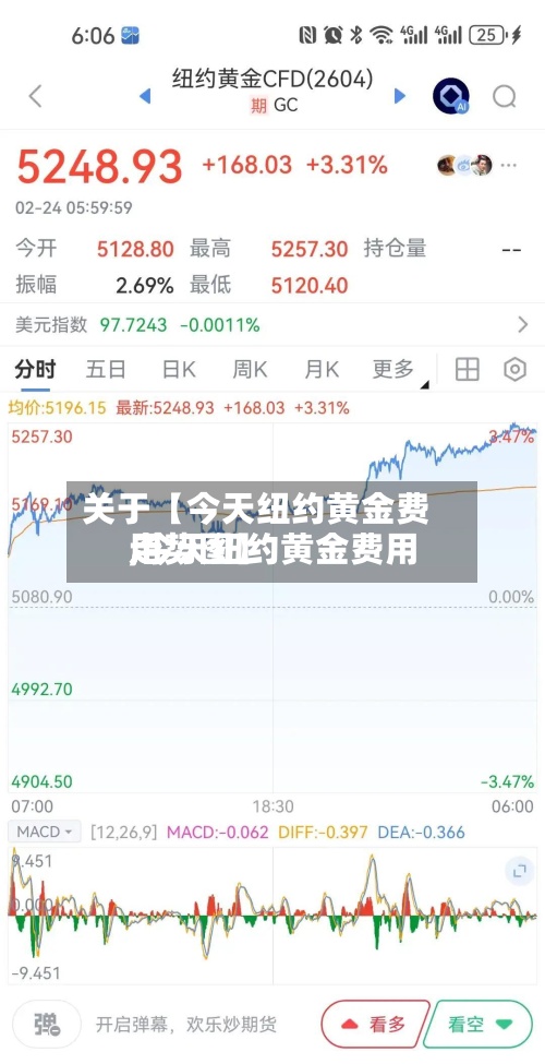 关于【今天纽约黄金费用
,今天纽约黄金费用
走势图】