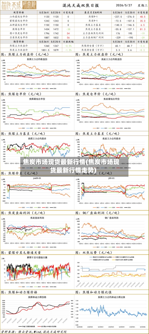 焦炭市场现货最新行情(焦炭市场现货最新行情走势)