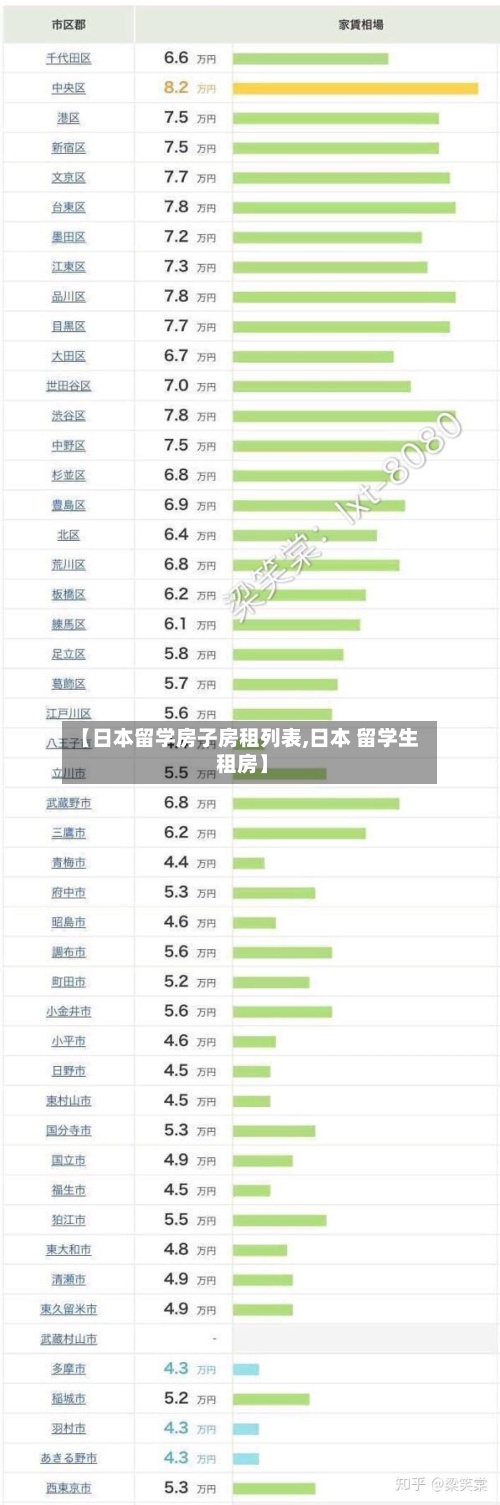 【日本留学房子房租列表,日本 留学生 租房】-第3张图片